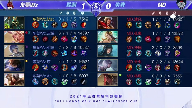 的中场发动 的中场发动